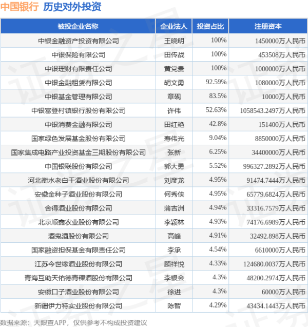 易融资 中国银行（601988.SH）新增一起对外投资，被投资公司为河南思维自动化设备股份有限公司